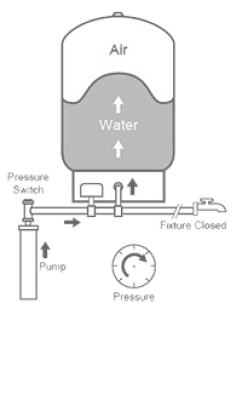 WellTank1